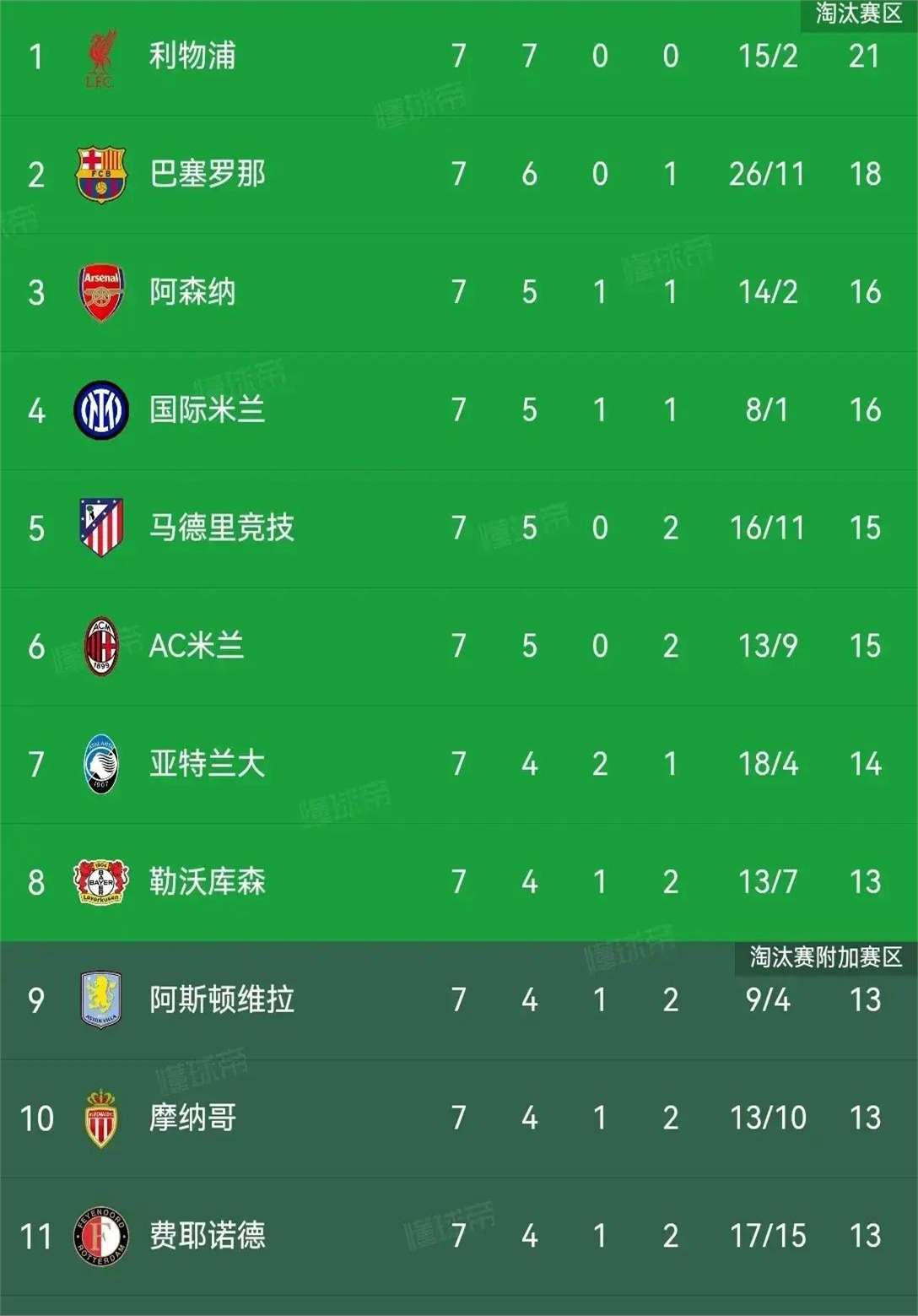 阿贾克斯遭遇利物浦逆转，无缘欧冠四强