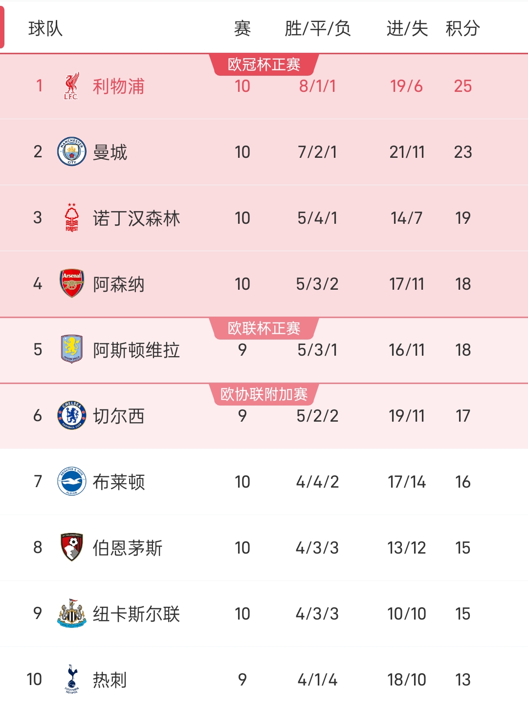 开云体育在线官网-利物浦主场逼平对手，仍未能登顶积分榜的简单介绍