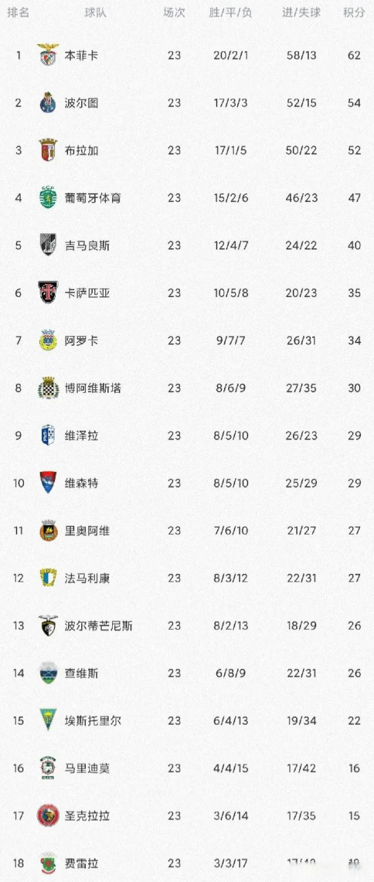 开云在线入口-包含里尔主场再添一胜，继续领先积分榜的词条