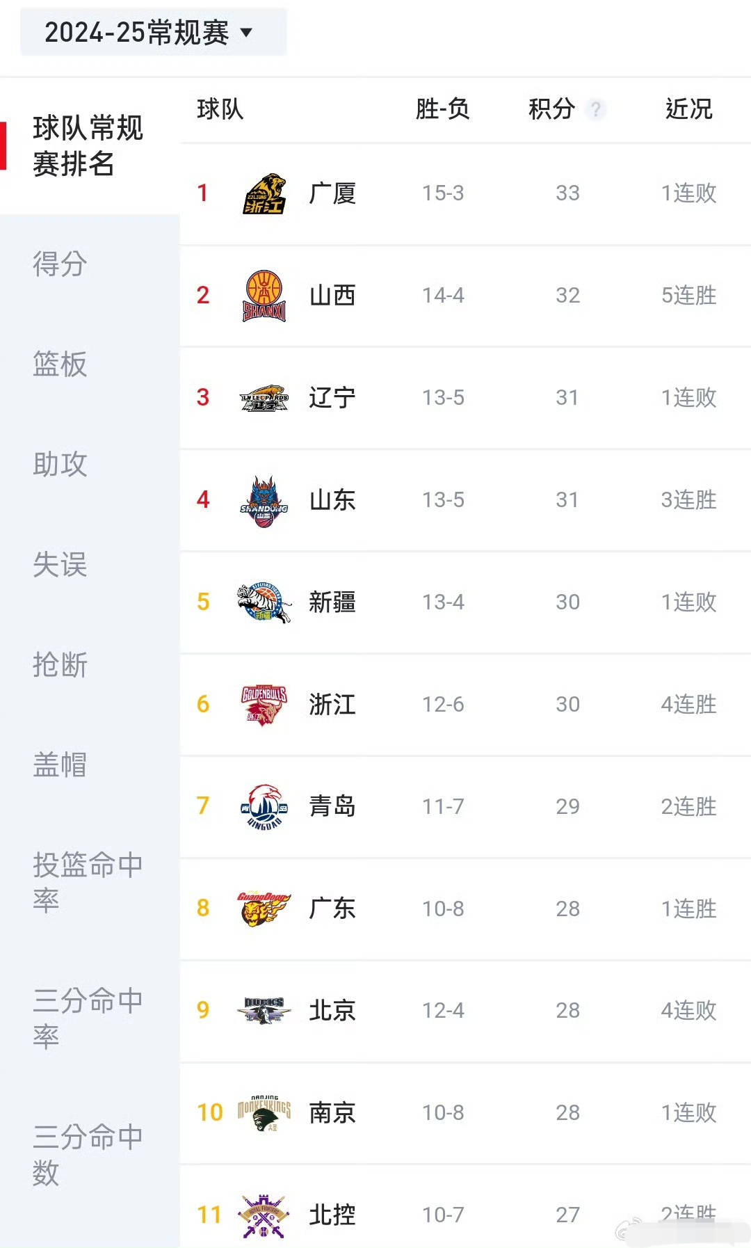 开云体育网址-辽宁宏运逆转胜利，联赛排名升至前八