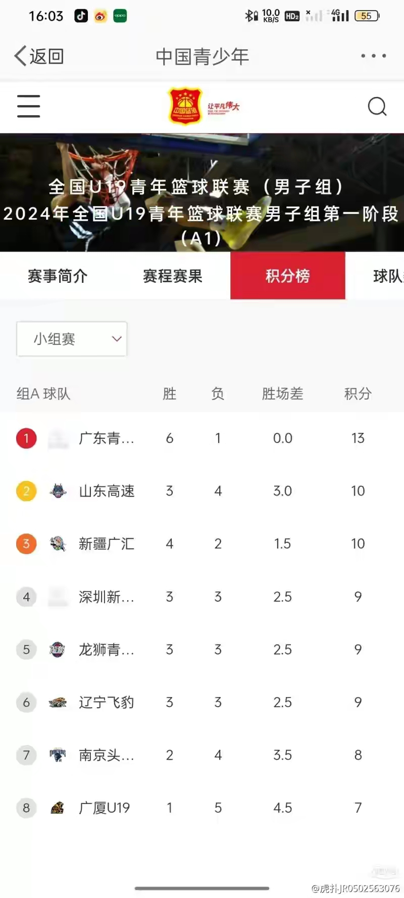 广东男篮大胜山东男篮，实力占据联赛榜首的简单介绍