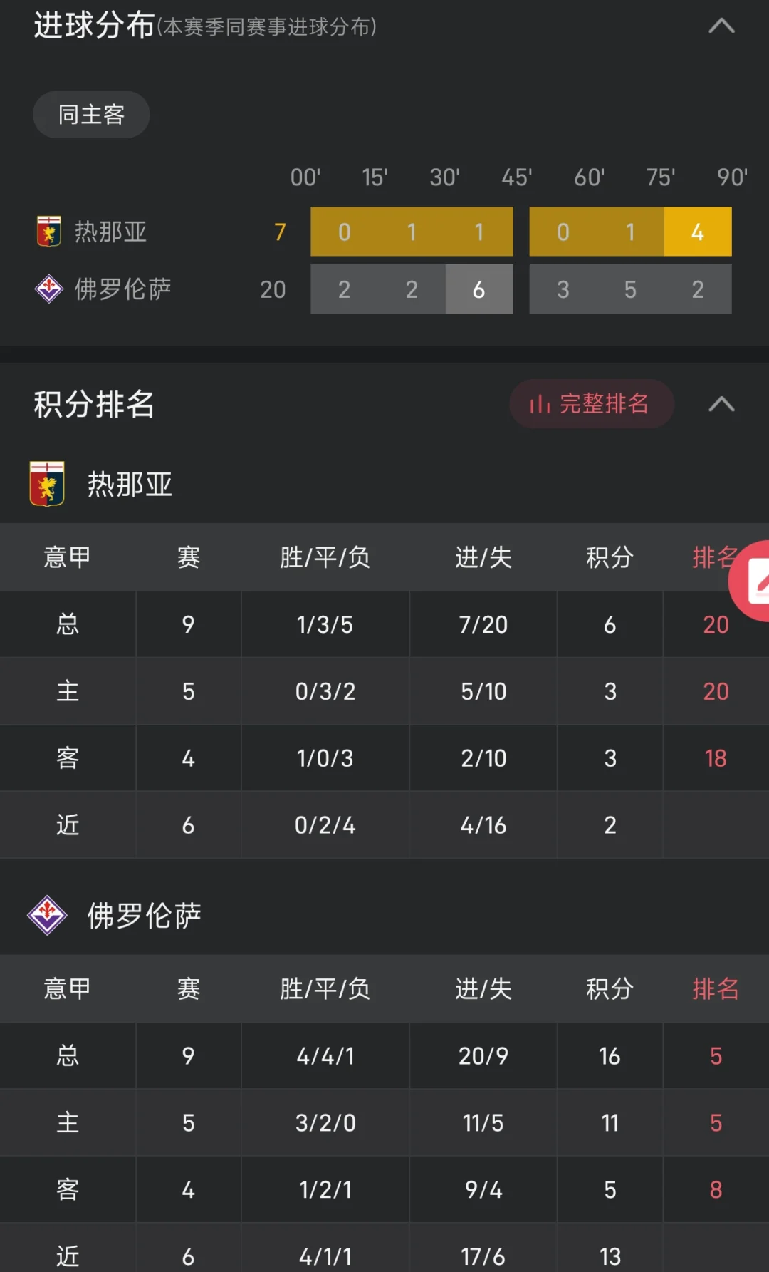 包含热那亚客场作战，力图取得三分胜利的词条