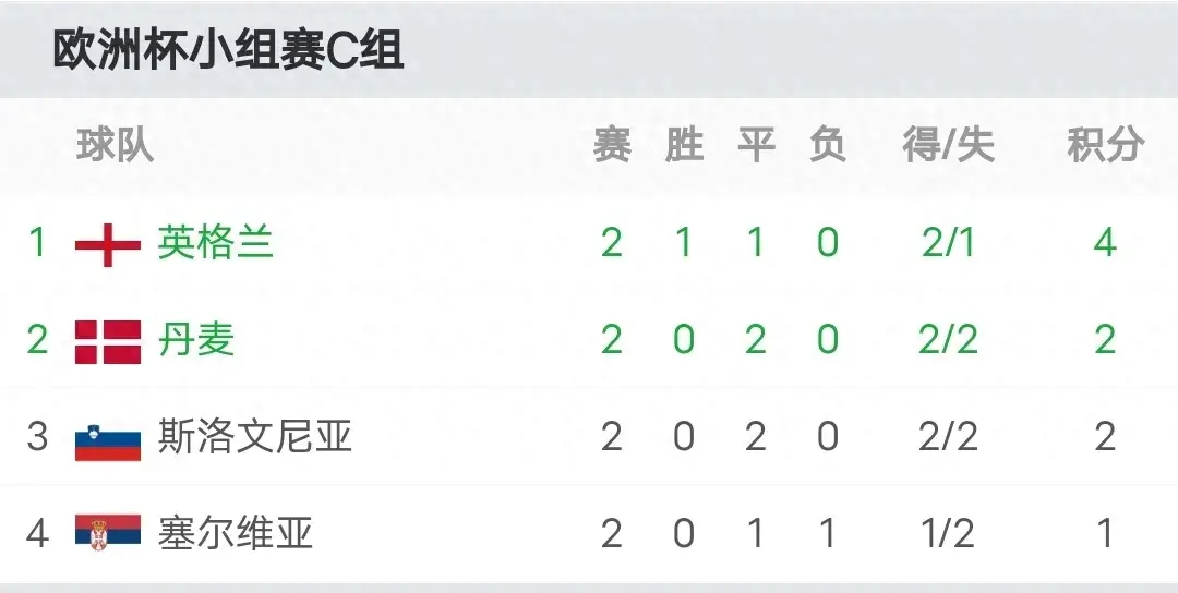开云体育app注册-包含法国客场战平丹麦，小组积分稳定的词条